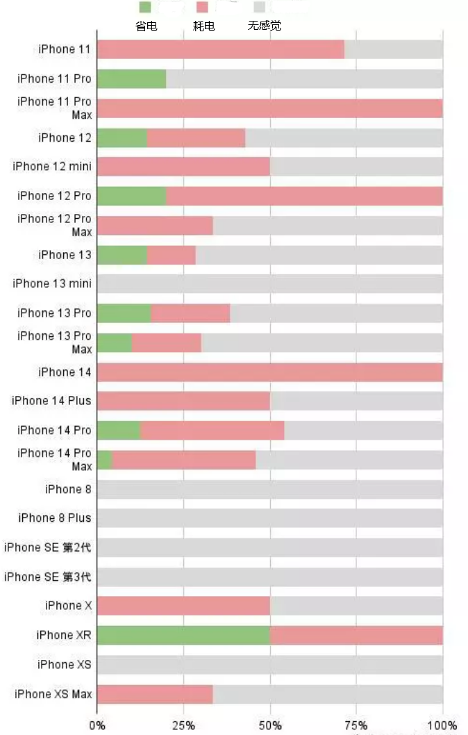 新兴苹果手机维修分享iOS16.2太耗电怎么办？iOS16.2续航不好可以降级吗？ 