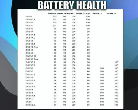新兴苹果手机维修分享iOS16.0.2值得升级吗 