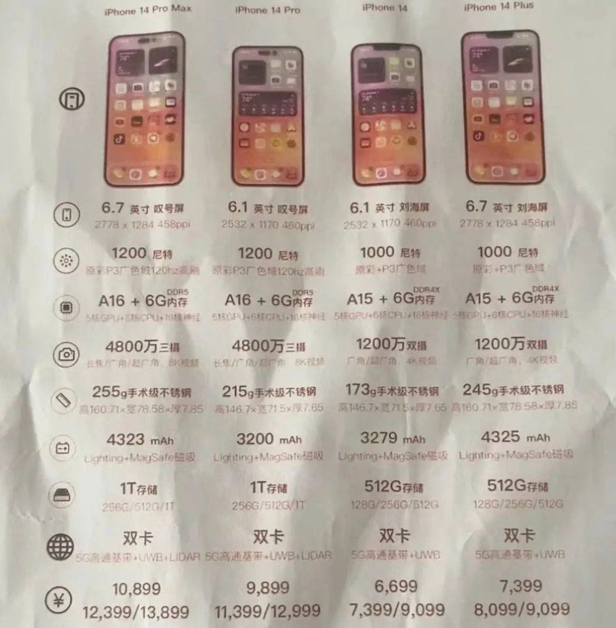 新兴苹果14维修分享苹果 iPhone 14 预售价现身 