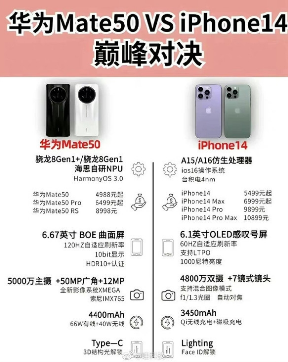 新兴苹果14维修分享iPhone14和华为mate50，应该怎么选 
