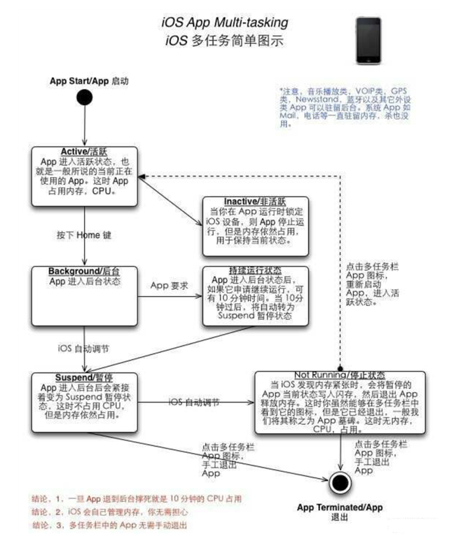 新兴苹果手机维修分享iPhone 为什么不加大内存 