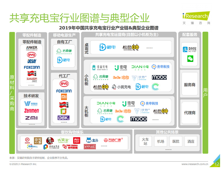 新兴苹果手机维修分享iPhone 12 如何安全使用共享充电宝 