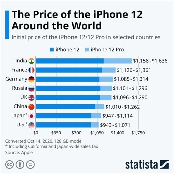 新兴苹果手机维修分享哪个购买iPhone 12/12 Pro更便宜 
